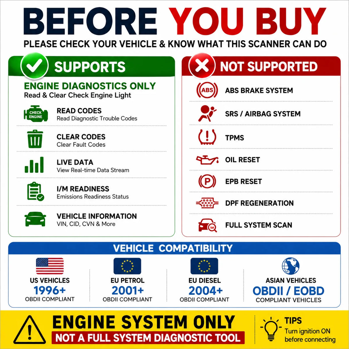 Obd2 Diagnostic Scanner with Functions of Reading and Erasing Fault Codes, Checking I/M Readiness, Vehicle Information, and Volt